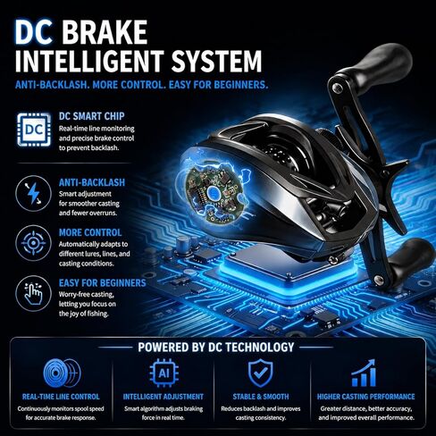 DC Baitcasting Reel with Smart Digital Brake, Anti-Backlash Fishing Reel with Signature DC Sound, Easy-Control 7.1:1 Baitcaster for Beginners & Bass Fishing in Saudi Arabia