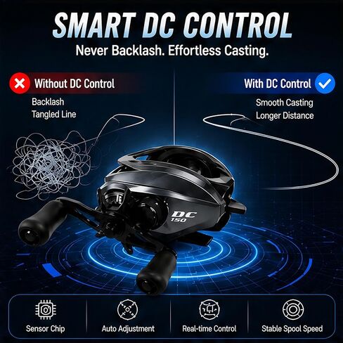 DC Baitcasting Reel with Smart Digital Brake, Anti-Backlash Fishing Reel with Signature DC Sound, Easy-Control 7.1:1 Baitcaster for Beginners & Bass Fishing in Saudi Arabia