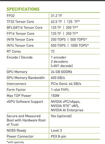 900-2G133-0020-100 لـ Nvidia A10 24GB GDDR6 Tensor Core GPU فتحة واحدة مسرع in Saudi Arabia