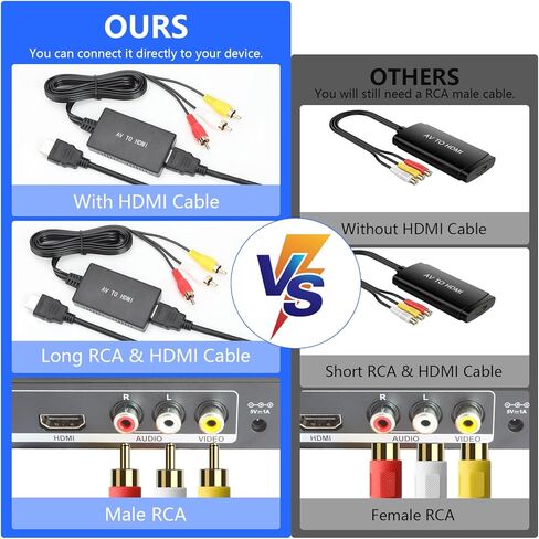 Male RCA to HDMI Converter - 1080P Composite AV to HDMI Adapter Supports PAL/NTSC for VCR/VHS/Xbox/PS1/STB/Roku/Blue-Ray DVD Players in Saudi Arabia