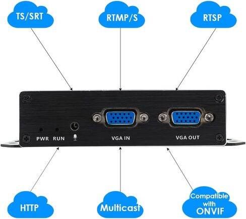 جهاز تشفير EXVIST H.265 1080P 60fps PoE VGA مع حلقة VGA للبث المباشر، ومؤتمرات الفيديو، وCCTV، واللافتات الرقمية - يدعم RTMP، وRTSP، وHLS، وUDP، ومتوافق مع ONV/HK. in Kuwait