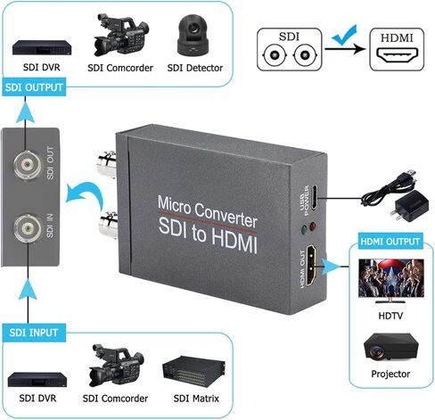 Anber-Tech SDI to HDMI Converter, SDI to HDMI Audio De-embedder Support 3G-SDI, HD-SDI, SD-SDI Auto Format Detection and Stereo Audio De-embedder, Support Loopout (Grey) in Saudi Arabia