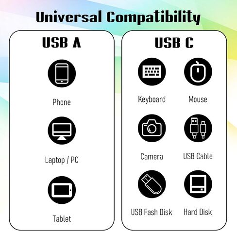 قطعتان من محول USB C إلى USB 90 درجة، زاوية قائمة من النوع C (ذكر) إلى USB-A (أنثى) محول موسع على شكل حرف L يدعم الشحن ونقل البيانات للمركبات وأجهزة الكمبيوتر المكتبية والهواتف الذكية والهاتف والكمبيوتر اللوحي والكمبيوتر المحمول in Kuwait