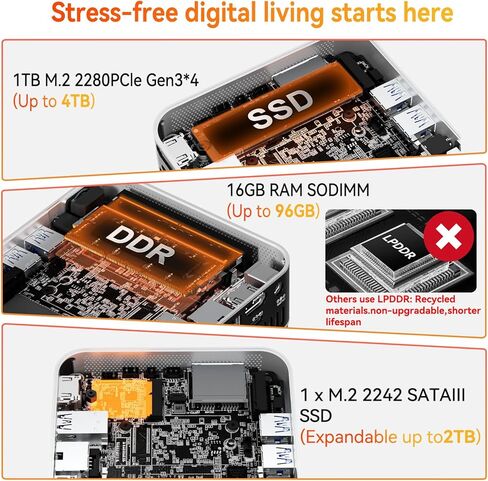GEEKOM 2026 A5 Pro High-Performance Mini PC with AMD Ryzen 5 7530U, 16GB DDR4 RAM(Up to 96GB, Not LPDDR), 1TB NVMe SSD|Windows 11 Pro|4 Displays| 8K |Wi-Fi 6|3-Year Coverage|Education|Office|Coding in Kuwait
