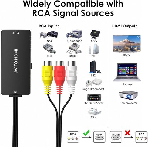 LVY RCA to HDMI Converter AV to HDMI Adapter Composite/CVBS to HDMI Video Audio Converter, Widely Compatible with Various RCA Equipment for N64, PS2, PC, Laptop, VHS, VCR, Camera DV ect. in Saudi Arabia