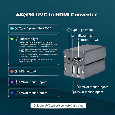 محول/محول 4K30 هرتز UVC إلى HDMI مع توصيل الطاقة، متوافق مع DJI Osmo Action 4/5 & Pocket 3، Insta360، USB إلى HDMI، للبث المباشر، كاميرا ويب إلى التلفزيون/الشاشة/بطاقة الالتقاط in Saudi Arabia