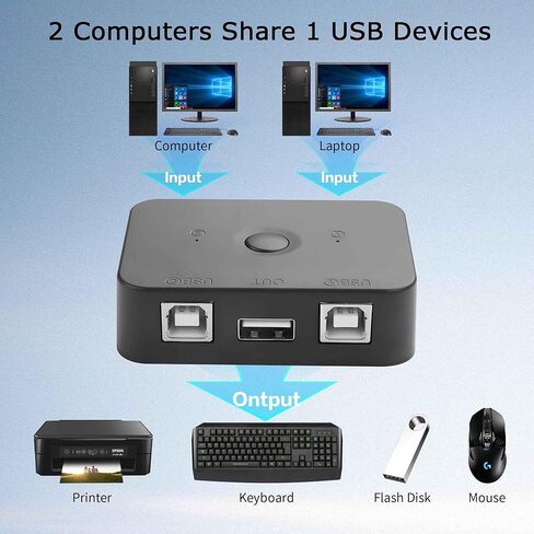 YAODHAOD USB 2.0 مفتاح مشاركة الطابعة 2 في 1 محول يدوي، مفتاح USB 2 جهاز كمبيوتر يشارك جهاز واحد للطابعة مع ضوء LED، مثالي لمشاركة لوحة المفاتيح والماوس ولوحة المفاتيح والماسح الضوئي للمكتب المنزلي in Saudi Arabia