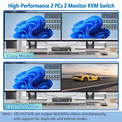 Dual Monitor KVM Switch 2 Monitors 2 Computers, HDMI 4K 60Hz HDMI USB3.0 KVM Switcher 2 in 2 Out with 4 USB Ports to Share Mouse Keyboard Printer and More in Saudi Arabia