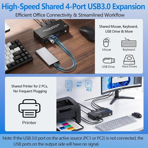 Dual Monitor KVM Switch 2 Monitors 2 Computers, HDMI 4K 60Hz HDMI USB3.0 KVM Switcher 2 in 2 Out with 4 USB Ports to Share Mouse Keyboard Printer and More in Saudi Arabia
