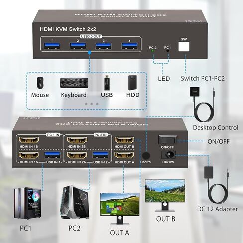 Dual Monitor KVM Switch 2 Monitors 2 Computers, HDMI 4K 60Hz HDMI USB3.0 KVM Switcher 2 in 2 Out with 4 USB Ports to Share Mouse Keyboard Printer and More in Saudi Arabia
