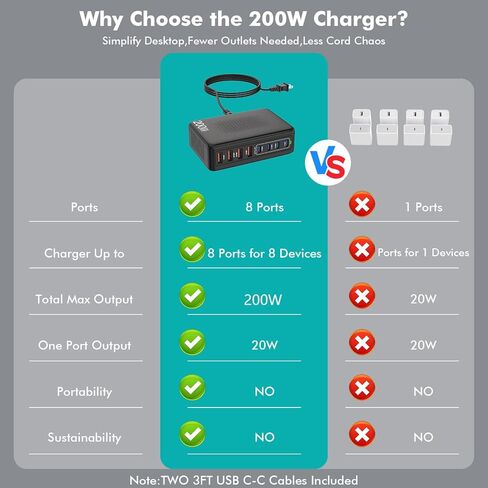 كتلة شاحن USB C بقوة 200 واط، محطة شحن USB C ذات 8 منافذ مع 2 كابل من النوع C GaN 65 وات محول شاحن سريع للكمبيوتر المحمول من النوع C وUSB-A لشحن الطوب المكعب الجداري لجهاز MacBook Neo/Pro/Air، iPad، iPhone 17/16/15 in Kuwait