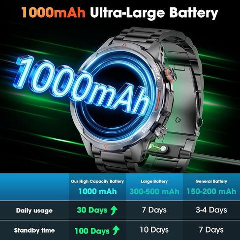 Smart Watches for Men(Answer/Make Calls), 1.7" HD Military Smartwatch with 100-Day Battery, Compass, Flashlight, 24/7 Heart Rate, SpO2 Monitor, Sleep Tracker, 110+Sports Smartwatch for Android iOS in Saudi Arabia