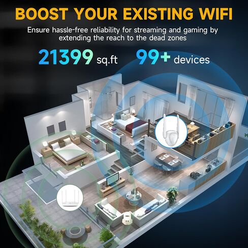 2026 Mesh AX3000 WiFi 6 معزز إشارة موسع للمنزل، نطاق يصل إلى 20 كيلو متر مربع، مكرر إنترنت لاسلكي بسرعة 3000 ميجا بت في الثانية، مكبر إشارة ثنائي النطاق مع منفذ جيجابت إيثرنت، موسع واي فاي أسرع 10 مرات in Kuwait