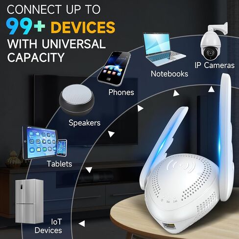2026 Mesh AX3000 WiFi 6 معزز إشارة موسع للمنزل، نطاق يصل إلى 20 كيلو متر مربع، مكرر إنترنت لاسلكي بسرعة 3000 ميجا بت في الثانية، مكبر إشارة ثنائي النطاق مع منفذ جيجابت إيثرنت، موسع واي فاي أسرع 10 مرات in Kuwait