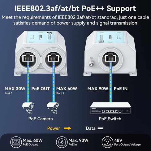 موسع SODOLA Gigabit PoE، IP67 مكرر PoE مقاوم للماء في الهواء الطلق، مدخل 90 وات (مخرجات 60 وات + 30 وات) - معزز قناتين PoE، IEEE802.3bt/at/af، يصل إلى 328 قدمًا، للكاميرات، PTZ، VoIP، APs in Kuwait