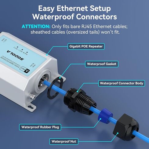 موسع SODOLA Gigabit PoE، IP67 مكرر PoE مقاوم للماء في الهواء الطلق، مدخل 90 وات (مخرجات 60 وات + 30 وات) - معزز قناتين PoE، IEEE802.3bt/at/af، يصل إلى 328 قدمًا، للكاميرات، PTZ، VoIP، APs in Kuwait