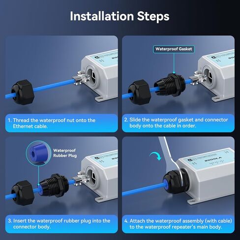 موسع SODOLA Gigabit PoE، IP67 مكرر PoE مقاوم للماء في الهواء الطلق، مدخل 90 وات (مخرجات 60 وات + 30 وات) - معزز قناتين PoE، IEEE802.3bt/at/af، يصل إلى 328 قدمًا، للكاميرات، PTZ، VoIP، APs in Kuwait
