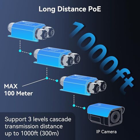 موسع SODOLA Gigabit PoE، IP67 مكرر PoE مقاوم للماء في الهواء الطلق، مدخل 90 وات (مخرجات 60 وات + 30 وات) - معزز قناتين PoE، IEEE802.3bt/at/af، يصل إلى 328 قدمًا، للكاميرات، PTZ، VoIP، APs in Kuwait