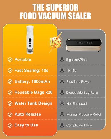 RIWUSI Portable Vacuum Sealer for Food with Visible Water Tank, 60kPa Powerful Handheld Vacuum Sealer Machine, One-Touch Auto Seal & Pulse Mode for Delicate Foods, Includes 20 Reusable Bags in Saudi Arabia