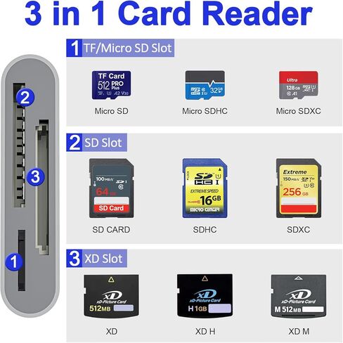 XD Picture Card Reader, 3 in 1 SD Card Reader for iPhone 17-6/iPad/MacBook/Android – Lightning & USB-C XD Card Adapter for XD/SD/MicroSD, Plug & Play, Fast Transfer in Saudi Arabia