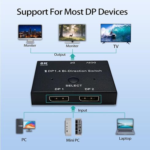 Bi-Directional DisplayPort Switch 8K60Hz Display Port 1.4 switcher Box 4K@144Hz 2in1out 1 in 2 Out for only Showing one Monitor at a time.Does not Support Multi-Screen functionality (Iron Shell) in Saudi Arabia