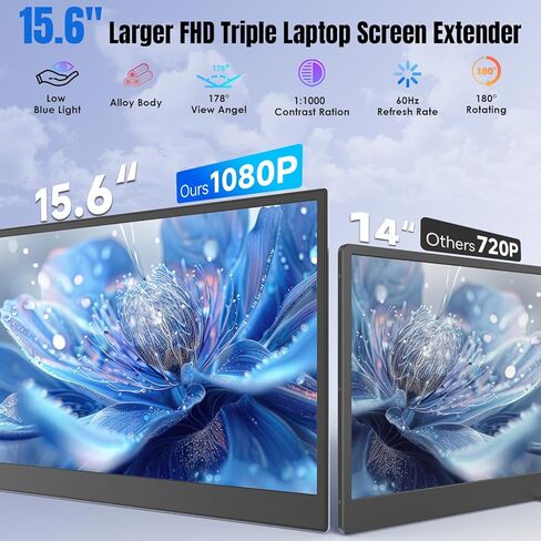موسع شاشة الكمبيوتر المحمول KEFEYA مقاس 15.6 بوصة، شاشة 1080P FHD IPS فائقة النحافة ثلاثية محمولة لأجهزة الكمبيوتر المحمول 12-17.3 بوصة، شاشة السفر HDR للعناية بالعيون، موسع شاشة تشغيل USB-C/HDMI لأجهزة macOS/Win والهاتف in Kuwait