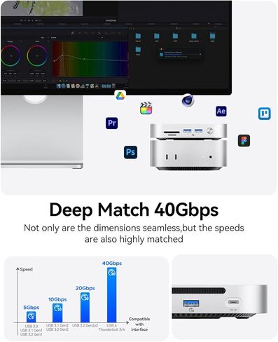 ORICO MiniMate 4TB External SSD Compatibility with Mac mini M4, 2TB for 40Gbps(3200MB/s) Data Processing, 2TB for 1000MB/s Backup Storage, USB 3.0(10Gbps) * 3, TF & SD 4.0, Power Switch, M4Ultra-4TB in Saudi Arabia