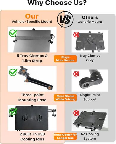 MELIPRON Truck Laptop Mount مناسب لـ Ford F250-F750 1999-2026، Ford Excursion 2000-2005، حامل كمبيوتر محمول خاص بالمركبة بدون حفر مع مروحة تبريد بارتفاع قابل للتعديل للعمل أثناء التنقل in Saudi Arabia