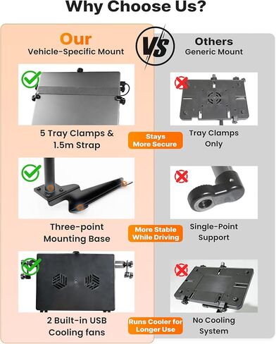 MELIPRON Truck Laptop Mount مناسب لـ Ford F-150 2004-2014، Lincoln Mark LT 2005-2011، حامل كمبيوتر محمول خاص بالمركبة بدون حفر مع مروحة تبريد ارتفاع قابل للتعديل للعمل أثناء التنقل in Saudi Arabia