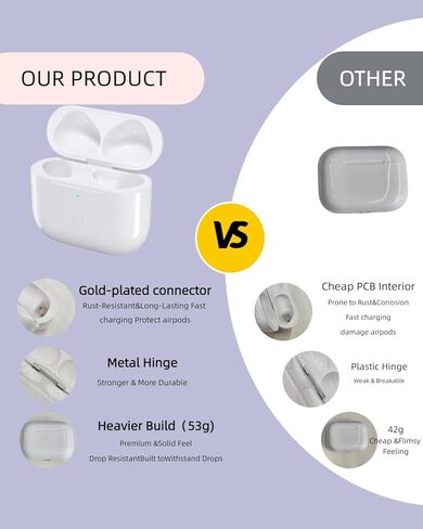 علبة شحن لاسلكية بديلة متوافقة مع AirPods الجيل الثالث، علبة شحن لاسلكية بقدرة 600 مللي أمبير في الساعة مع زر مزامنة، شحن سريع لمدة 20 دقيقة، مؤشر LED، منفذ L وشاحن لاسلكي، بدون سماعات أذن in Kuwait