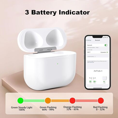 حافظة شحن لاسلكية متوافقة مع AirPods الجيل الرابع، حافظة بديلة لشاحن سماعات الأذن مع زر مزامنة بلوتوث، USB-C وشحن لاسلكي، شحن سريع، أبيض (بدون سماعات أذن) in Kuwait