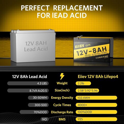 12V 8Ah Lithium Battery,4000+Cycles 12V LiFePO4 Battery Built-in BMS 5A,Deep Cycle Lithium Iron Phosphate Rechargeable Batteries for Small UPS,Power Wheels,Fish Finder,Ride-on Toy,Camping in Saudi Arabia