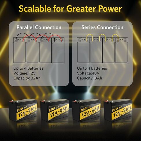 12V 8Ah Lithium Battery,4000+Cycles 12V LiFePO4 Battery Built-in BMS 5A,Deep Cycle Lithium Iron Phosphate Rechargeable Batteries for Small UPS,Power Wheels,Fish Finder,Ride-on Toy,Camping in Saudi Arabia