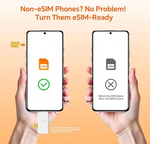 بطاقة eSIM مع حزمة قارئ USB-C، إعادة كتابة غير محدودة وتبديل الشبكة، سفر حول العالم لأكثر من 180 دولة، متوافقة مع أنظمة iOS/Android/جهاز التوجيه/Windows/macOS غير المقفلة، سعة تخزين 1.4 متر in Kuwait