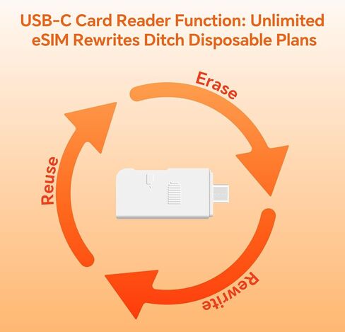 بطاقة eSIM مع حزمة قارئ USB-C، إعادة كتابة غير محدودة وتبديل الشبكة، سفر حول العالم لأكثر من 180 دولة، متوافقة مع أنظمة iOS/Android/جهاز التوجيه/Windows/macOS غير المقفلة، سعة تخزين 1.4 متر in Kuwait