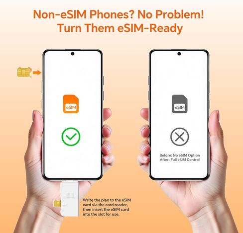 بطاقة eSIM مع حزمة قارئ USB-C، إعادة كتابة غير محدودة وتبديل الشبكة، سفر حول العالم لأكثر من 180 دولة، متوافقة مع أنظمة iOS/Android/جهاز التوجيه/Windows/macOS غير المقفلة، سعة تخزين 1.4 متر in Kuwait