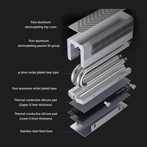 حل تبريد فعال M.2 2280 SSD Heatsink مع عازل حراري من السيليكون بقدرة 14.8W/K لـ M.2 SSD Cool in Kuwait
