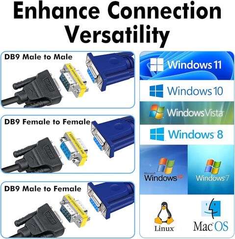رجال الإنترنت! مقسم HDMI 1 في 2 مخرج، 4K HDMI Hub 2.0، ناسخ فيديو مع كابل طاقة USB بطول 2.5 قدم ومحول DB9 مغير الجنس 3 عبوات - مجموعة المحولات التسلسلية تتضمن DB9 أنثى إلى أنثى in Saudi Arabia