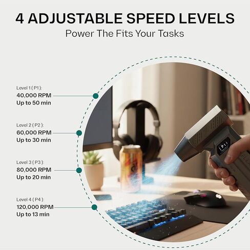 Compressed Air Duster-120000RPM Super Power Electric Air Duster, 4-Gear Adjustable Mini Blower with Fast Charging, Dust Blower for Computer, Keyboard, House, Outdoor and Car in Saudi Arabia