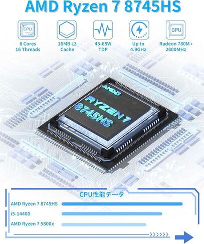 جهاز كمبيوتر صغير Getorli Ryzen 7 8745HS (8C/16T، حتى 4.9 جيجاهرتز)، 16 جيجابايت DDR5 1 تيرابايت PCIe 4.0 SSD كمبيوتر مكتبي صغير، رسومات Radeon 780M، يدعم شاشة رباعية 4K، شبكة LAN مزدوجة 2.5 جيجا، USB4، WiFi 6، للمكتب/الألعاب in Kuwait