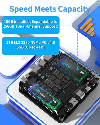 جهاز كمبيوتر صغير Getorli Ryzen 7 8745HS (8C/16T، حتى 4.9 جيجاهرتز)، 16 جيجابايت DDR5 1 تيرابايت PCIe 4.0 SSD كمبيوتر مكتبي صغير، رسومات Radeon 780M، يدعم شاشة رباعية 4K، شبكة LAN مزدوجة 2.5 جيجا، USB4، WiFi 6، للمكتب/الألعاب in Kuwait