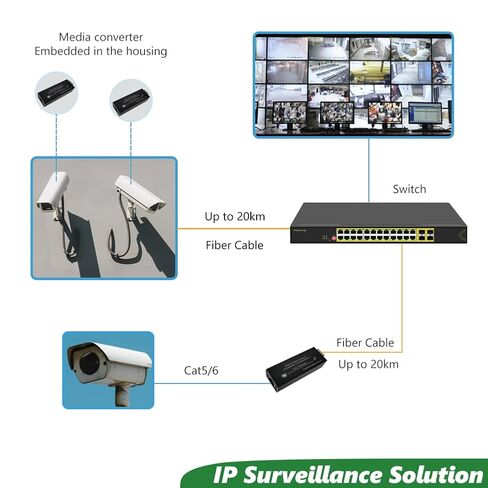 محول وسائط ألياف جيجابت صغير مع وحدة SFP 1310 نانومتر SM مزدوجة الألياف بطول 20 كم، إيثرنت 10/100/1000 ميجا بت في الثانية إلى جهاز إرسال واستقبال SFP، يعمل بمنفذ USB C 5V in Kuwait