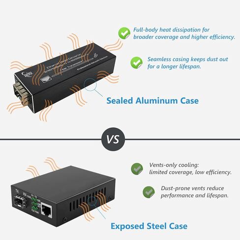 محول وسائط ألياف جيجابت صغير مع وحدة SFP 1310 نانومتر SM مزدوجة الألياف بطول 20 كم، إيثرنت 10/100/1000 ميجا بت في الثانية إلى جهاز إرسال واستقبال SFP، يعمل بمنفذ USB C 5V in Kuwait