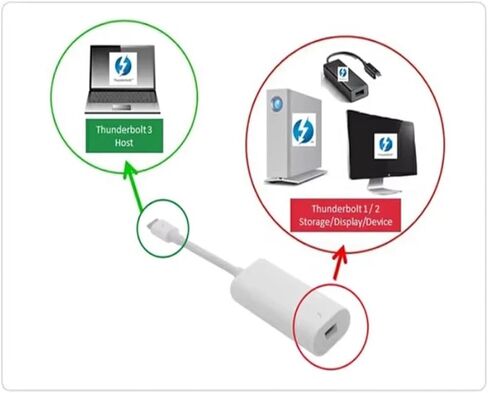 Compatible for Thunderbolt， 2 To FireWire 800 Adapter Thunderbolt To Fire 1394B Suitable ，Compatible for Mac， Computers Equipped With Thunderbolt Ports in Saudi Arabia
