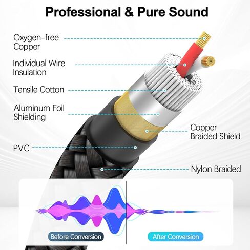 HOSONGIN 3.5mm Headphone Splitter, Audio Splitter 1 Male to 2 Female Nylon-Braided Stereo Y Aux Cable for iPhone, Samsung, Tablets, Laptop - 0.9FT in Saudi Arabia