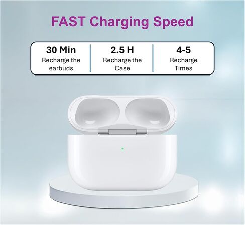 Replacement Charging Case for AirPods Pro 1&2 Generation with fast Wireless and Wired Charging, Bluetooth Pairing and Sync Button, 680mAh Battery with Multi-Function Cleaning Tool. No Earbuds/Airpods. in Saudi Arabia