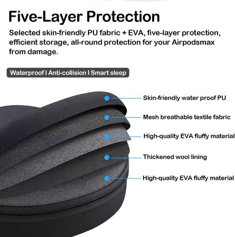 حافظة ذكية لأجهزة Apple AirPods Max/AirPods Max 2، حقيبة حمل للسفر ذات هيكل صلب مع دعم وضع السكون، حماية غطاء قرص العسل، منظم تخزين محمول لسماعات الرأس والملحقات (رمادي فحمي) in Saudi Arabia