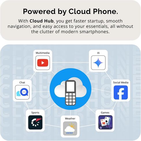 التقط | ثنائي الشريحة | 4G/LTE | مقفلة | لوحة مفاتيح كويرتي | الوجه الهاتف | نظام التشغيل السحابي | البرتقالي in Kuwait