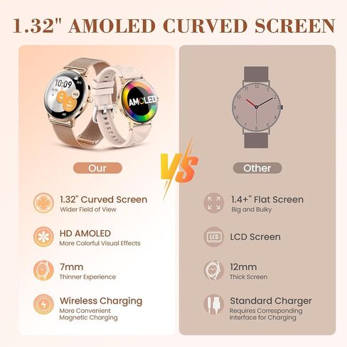 WalkerFit Smart Watch for Women, 1.32" AMOLED Curved Fitness Tracker for Mom, Make/Answer Call, IP68 Waterproof, Wireless Charging, Heart Rate/Sleep Monitor, iOS & Android Compatible,123+ Sports Modes in Saudi Arabia