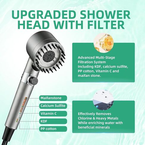 Portable Shower for Camping, Filtered Camping Shower, IPX8 Waterproof，6000mAh Rechargeable Outdoor Camp Shower Pump with LED Display, 4 Spray Modes for Hiking, Travel, Pet in Saudi Arabia